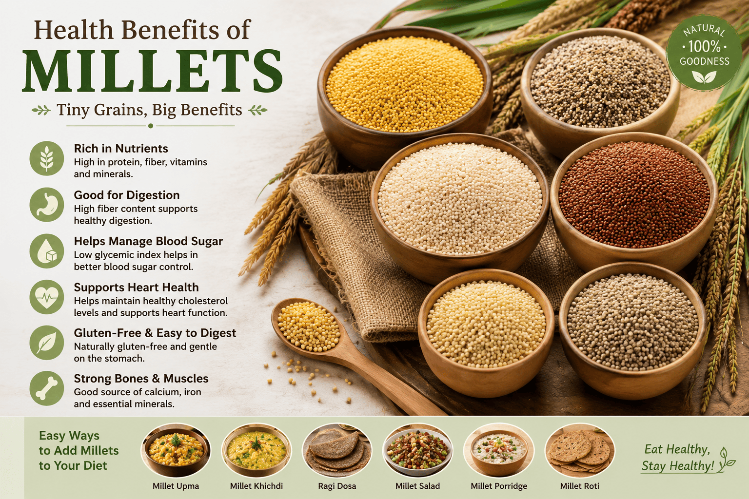 Health Benefits of Millets